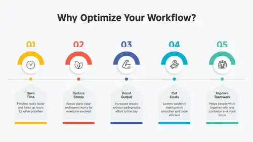 Future-Proof SEO Strategy